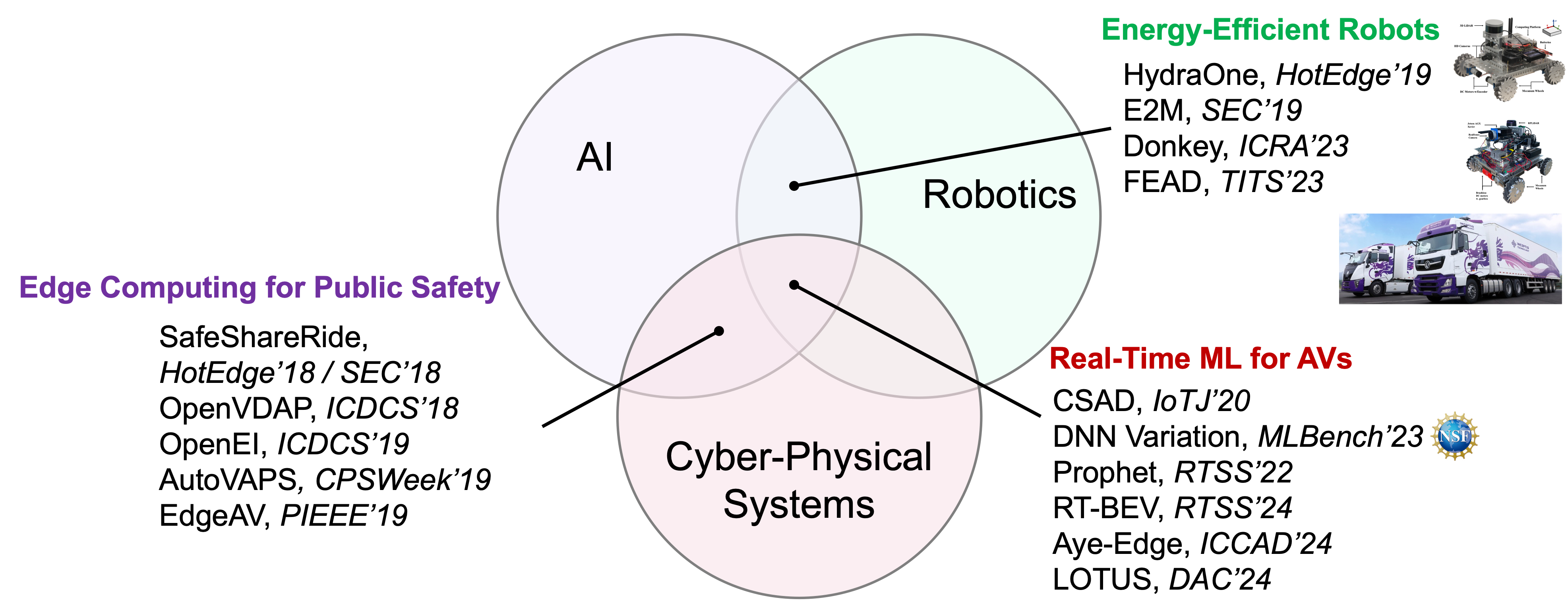 Research Overview